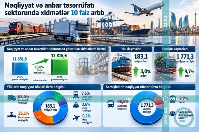 Ölkədə sərnişinlər ən çox hansı nəqliyyat vasitəsi ilə daşınıb? - Foto