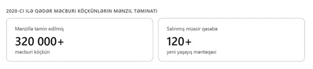 Azərbaycanda mənzil təminatı: Sosial inklüzivlik və dayanıqlı urbanizasiya modeli - FOTO - VİDEO