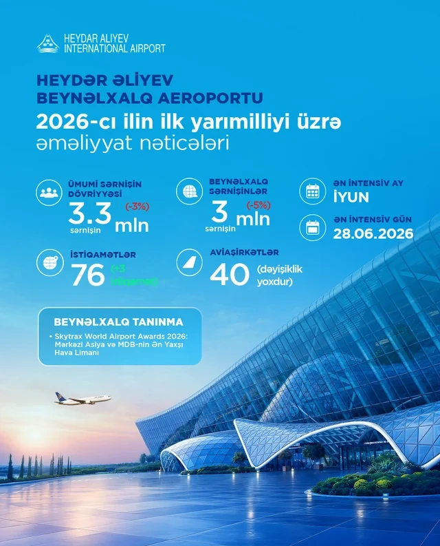 Azərbaycan aviasiyası 2026-cı ilin ilk yarımilliyini dayanıqlı nəticələrlə başa vurub - FOTO