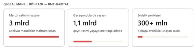 Azərbaycanda mənzil təminatı: Sosial inklüzivlik və dayanıqlı urbanizasiya modeli - FOTO - VİDEO