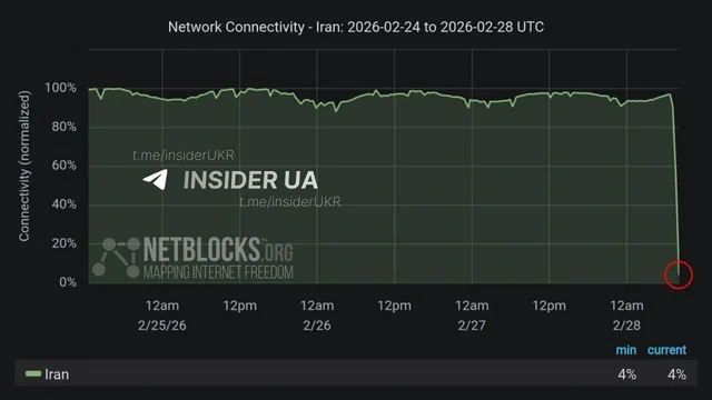 İranda internet tamamilə kəsildi