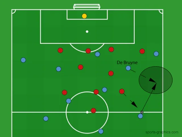 Futbolda "yarım qanad" inqilabı: "Mezzala" nədir və kimlərə deyilir? - FOTO