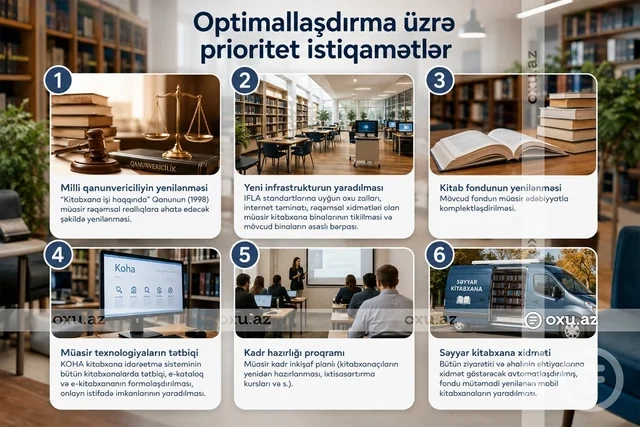 Kitabxanalarda hansı YENİLİKLƏR GÖZLƏNİLİR? - FOTO