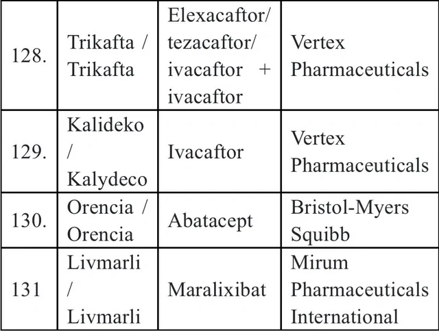 Azərbaycanda nadir xəstəliklərin müalicəsi üçün istifadə edilən preparatların sayı artırıldı