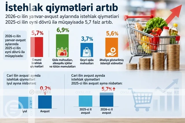 Son səkkiz ayda hansı məhsullar bahalaşıb? - FOTO