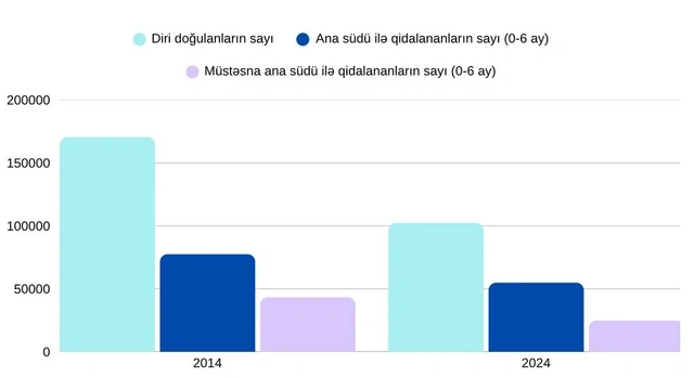 Süni qida və ailə büdcəsi