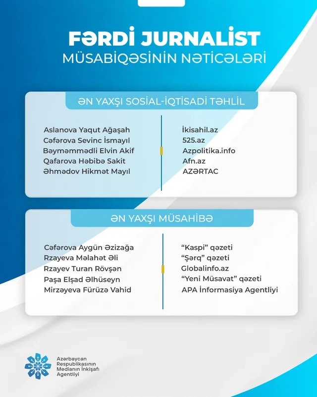 "Global Media Group"un altı əməkdaşı MEDİA-nın fərdi jurnalist müsabiqəsinin qalibi olub - FOTO