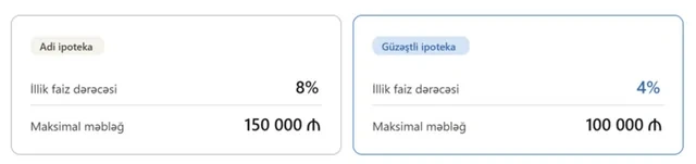 Azərbaycanda mənzil təminatı: Sosial inklüzivlik və dayanıqlı urbanizasiya modeli - FOTO - VİDEO