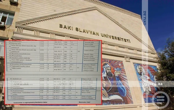 Slavyan Universitetinin tələbələrindən etiraz: "İkinci cəhd imtahanlarında şərait yoxdur, vaxtı tez-tez dəyişirlər" - FOTO