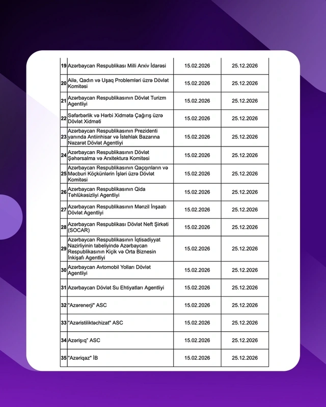Rəqəmsallaşma səviyyəsi üzrə diaqnostika və qiymətləndirmə aparılacaq qurumların siyahısı açıqlanıb
