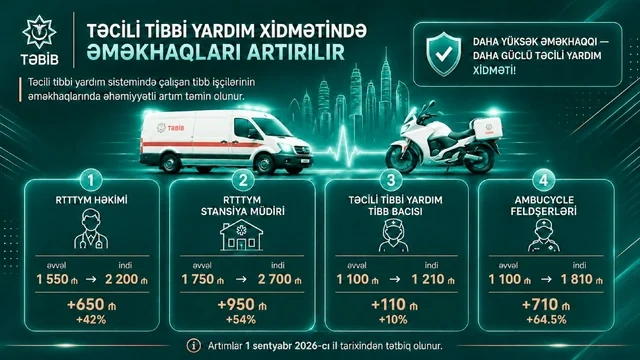 Maaş artımından sistem dəyişikliyinə: Yeni əməkhaqqı modeli Azərbaycan səhiyyəsini necə gücləndirəcək? - FOTO