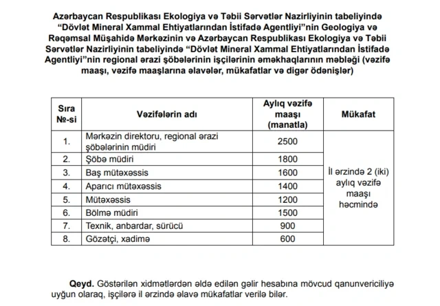 Ekologiya və Təbii Sərvətlər Nazirliyinin tabeliyindəki bəzi qurumların ştat vahidləri və maaşları təsdiqlənib - SİYAHI