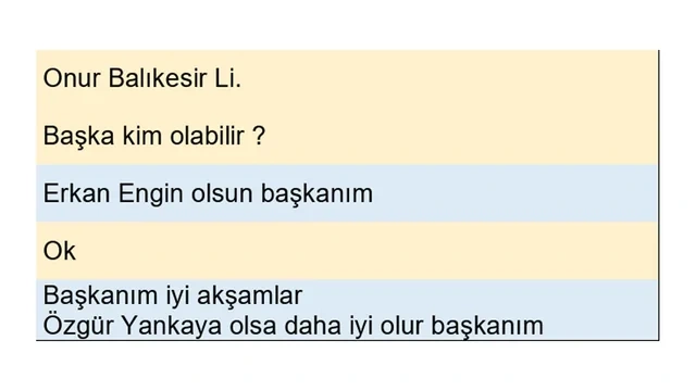 Türkiyə futbolunda qalmaqal: Ferhat Gündoğdu ilə Yasin Kolun gizli yazışmaları üzə çıxdı - Foto