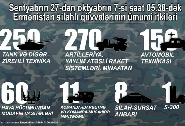 Vətən müharibəsinin 11-ci günü - Düşmənə sarsıdıcı zərbələr endirilir