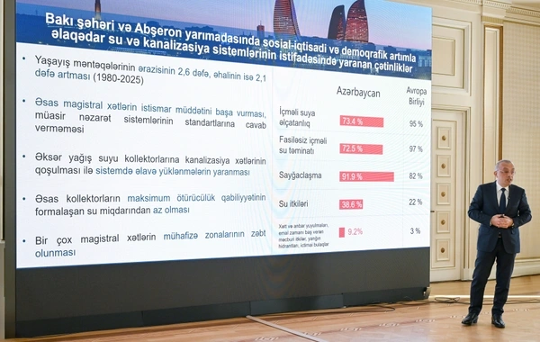 Agentlik sədri: "İçməli suya olan əlçatanlıq Azərbaycanda 73,4 faiz, Avropa İttifaqında isə 95 faizdir"
