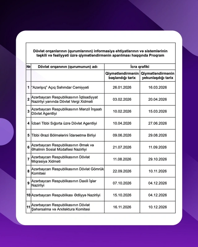 Rəqəmsallaşma səviyyəsi üzrə diaqnostika və qiymətləndirmə aparılacaq qurumların siyahısı açıqlanıb