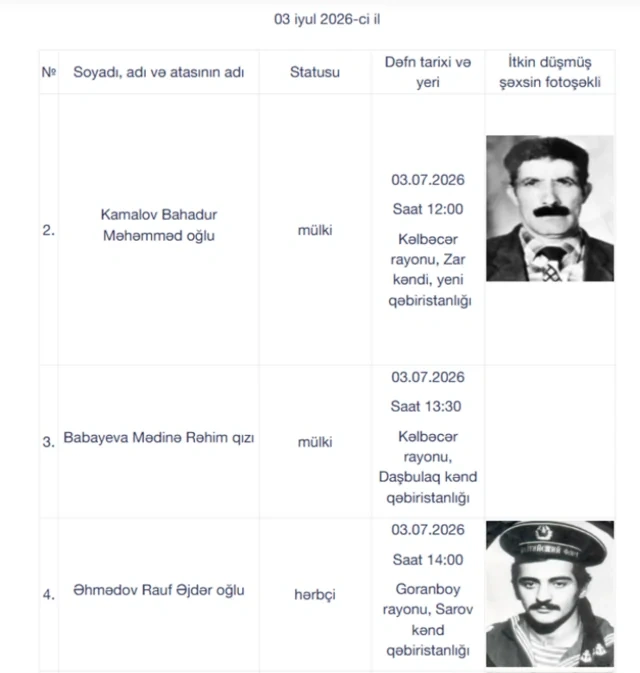 Birinci Qarabağ müharibəsinin daha altı itkin-şəhidi dəfn olunacaq