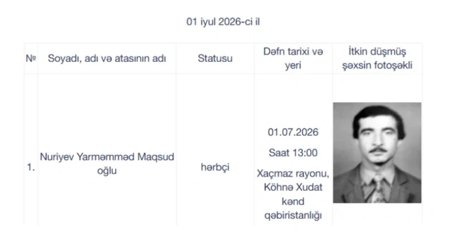 Birinci Qarabağ müharibəsinin daha altı itkin-şəhidi dəfn olunacaq