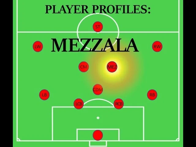 Futbolda "yarım qanad" inqilabı: "Mezzala" nədir və kimlərə deyilir? - FOTO