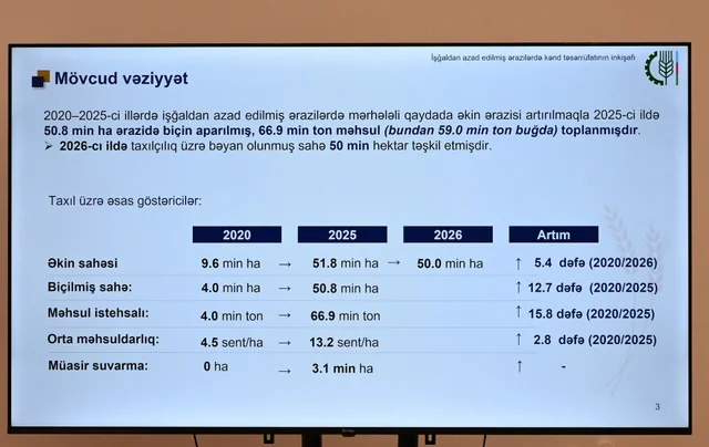 Əlaqələndirmə Qərargahının növbəti iclası Ağdərə şəhərində keçirilib - FOTO