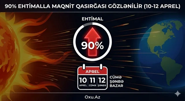 Yaxın günlərdə Yer kürəsini maqnit qasırğaları bürüyəcək - FOTO